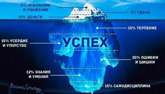 Бизнес-стратегии высококонкурентных московских рынков