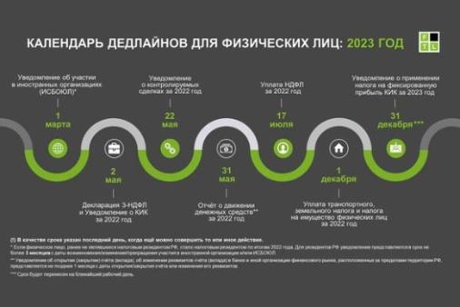 Юристы FTL Advisers подготовили календарь дедлайнов для физических лиц на 2023 год