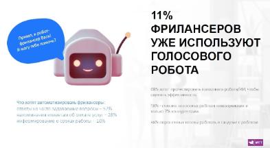 93% фрилансеров автоматизируют рабочие процессы