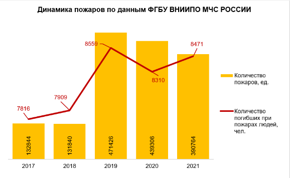 Токсичность растет, или почему строить с полимерами опасно