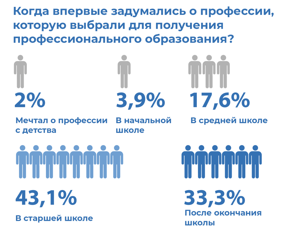 когда задумались о профессии.png