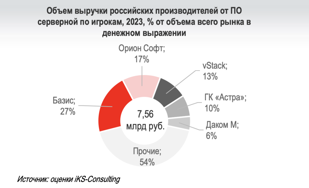 Доли рынка 2.png