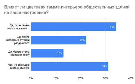 Рисунок2.png