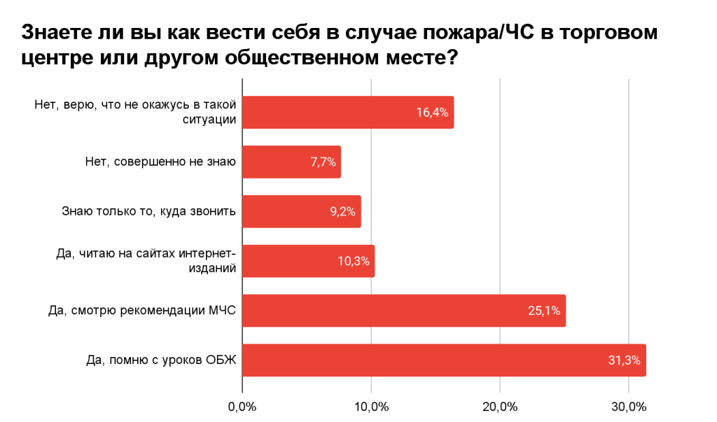 Роквул. Пожарная безопасность 2.png