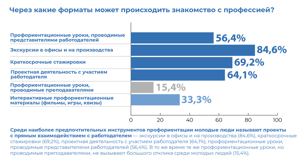 форматы знакомства с профессией.png