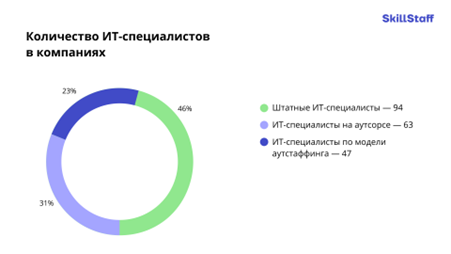 Рисунок1.png